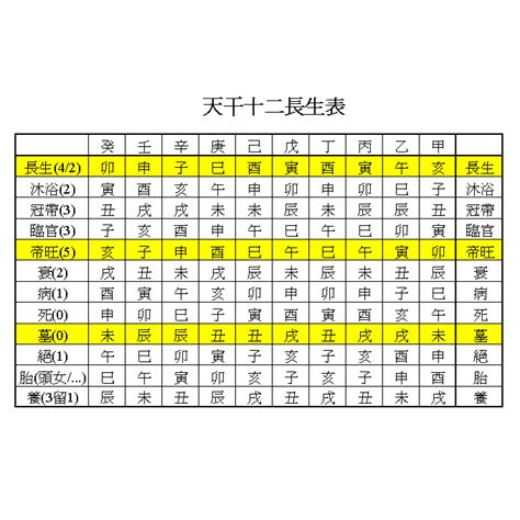 流年臨官|紫微斗數長生十二神——臨官